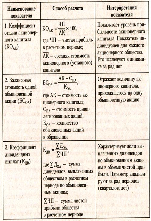 Система показателей для оценки рыночной активности - student2.ru