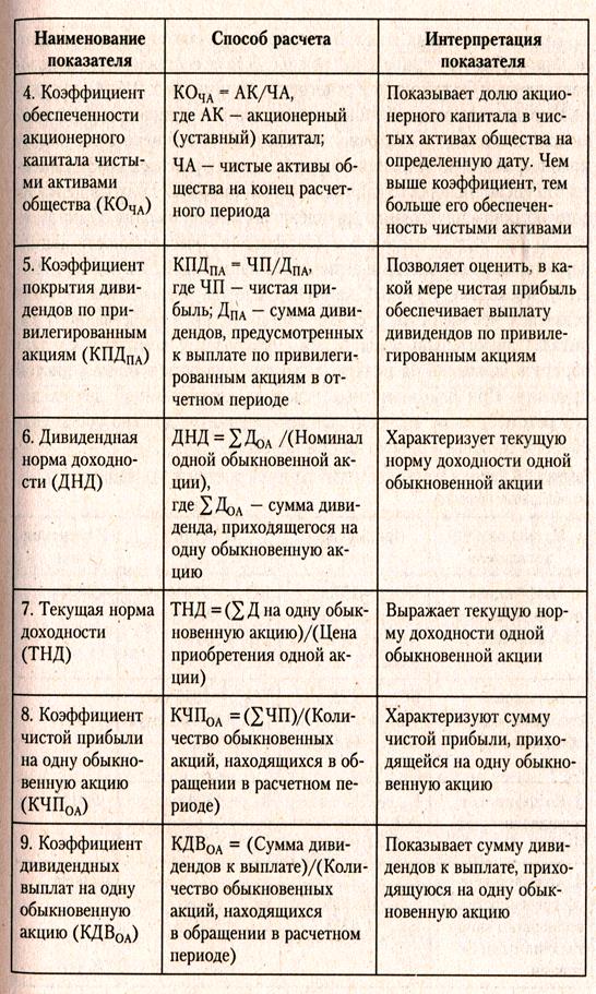 Система показателей для оценки рыночной активности - student2.ru