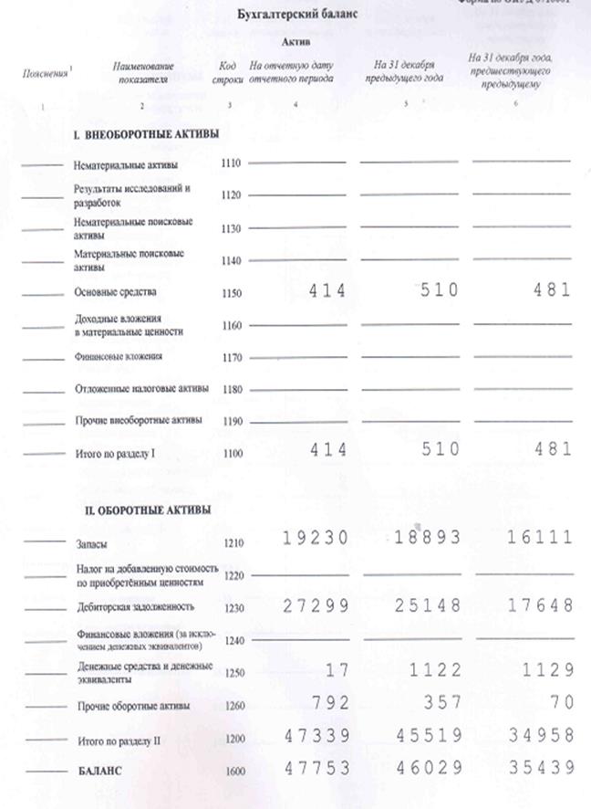 Система показателей оборачиваемости - student2.ru