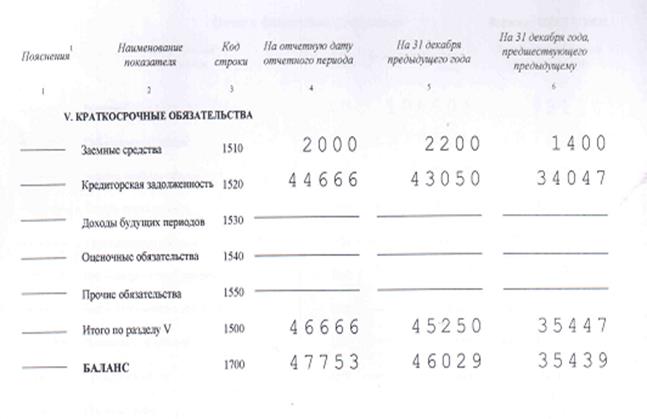 Система показателей оборачиваемости - student2.ru
