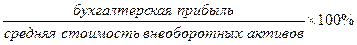 Система показателей рентабельности активов - student2.ru
