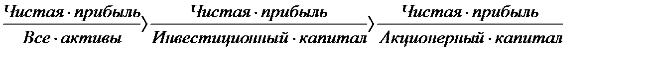 Система показателей рентабельности предприятия - student2.ru