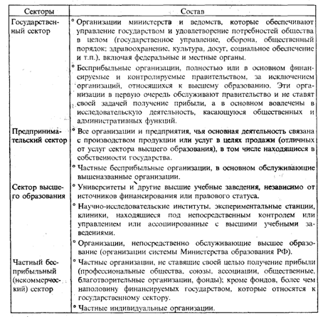 Система показателей статистики науки и инноваций - student2.ru