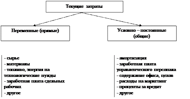 Система показателей экономической эффективности инвестиций - student2.ru
