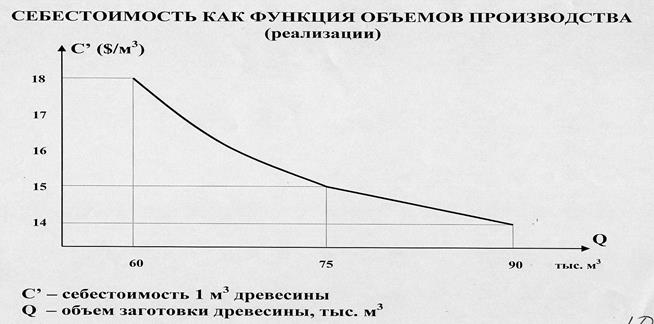 Система показателей экономической эффективности инвестиций - student2.ru