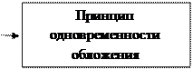 Система принципов налогообложения - student2.ru