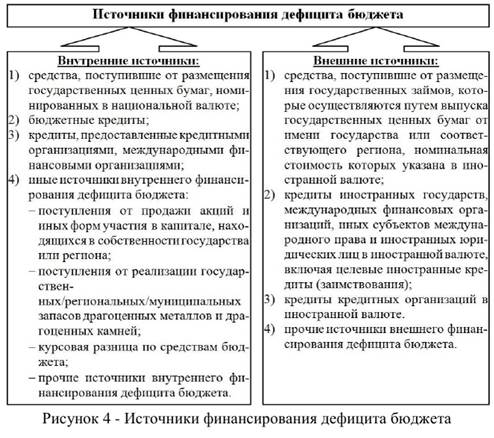 Система расходов территориальных бюджетов - student2.ru