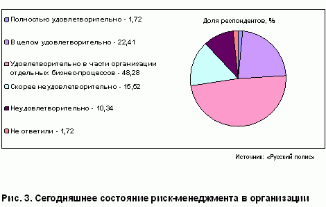 система риск-менеджмента в страховой компании - student2.ru