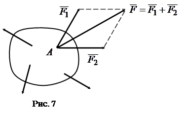 система сходящихся сил - student2.ru