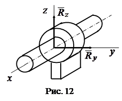 система сходящихся сил - student2.ru