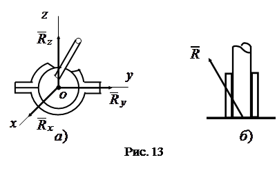 система сходящихся сил - student2.ru