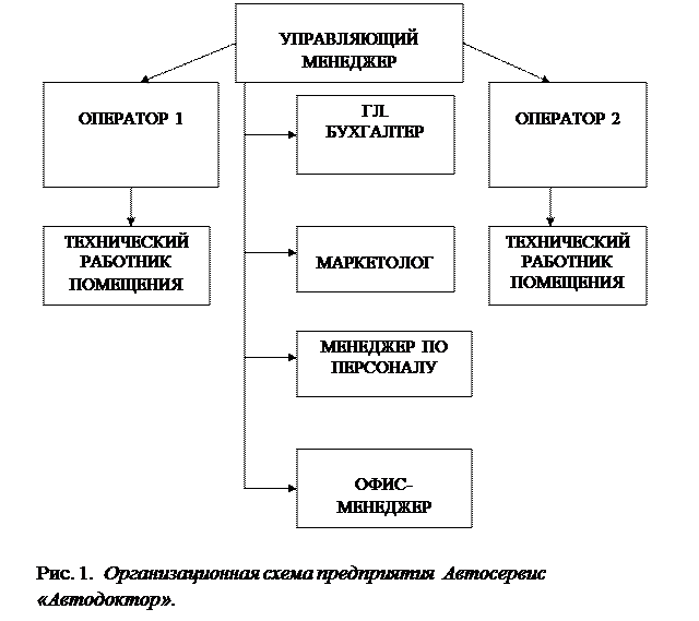 система управления предприятием - student2.ru