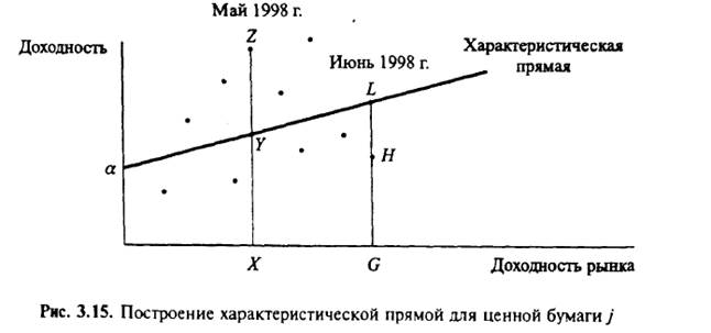 Систематический и несистематический риск отдельного актива - student2.ru