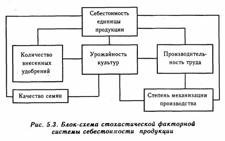 Систематизация факторов в анализе хозяйственной деятельности - student2.ru