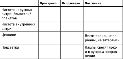 Системный подход к размещению наружной рекламы - student2.ru