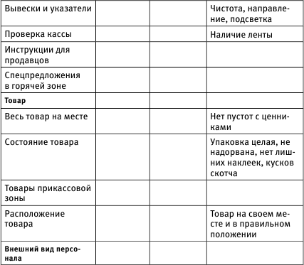 Системный подход к размещению наружной рекламы - student2.ru