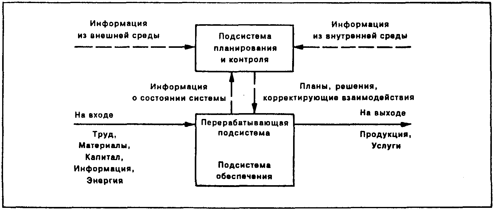 Системный подход к управлению операциями - student2.ru