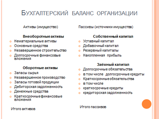 системы и методы финансового анализа - student2.ru