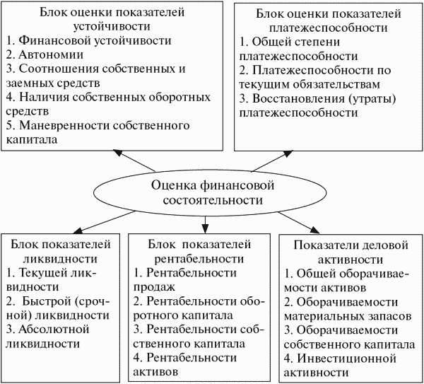 системы и методы финансового анализа - student2.ru