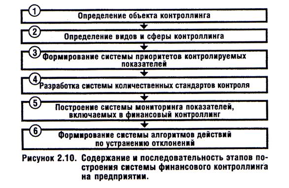 системы и методы внутреннего - student2.ru