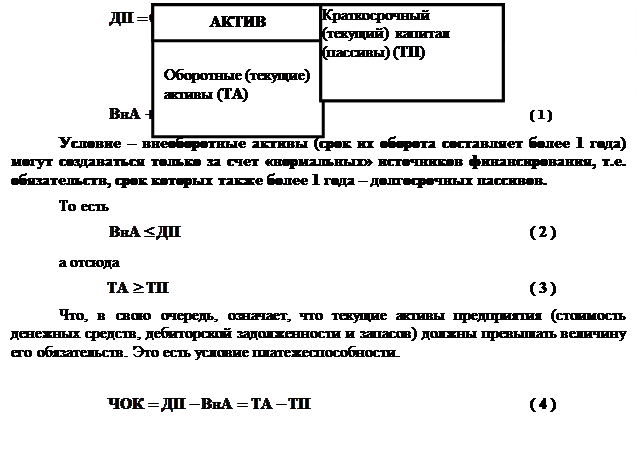 Схема 2.5. Зависимость рентабельности и финансового левериджа - student2.ru