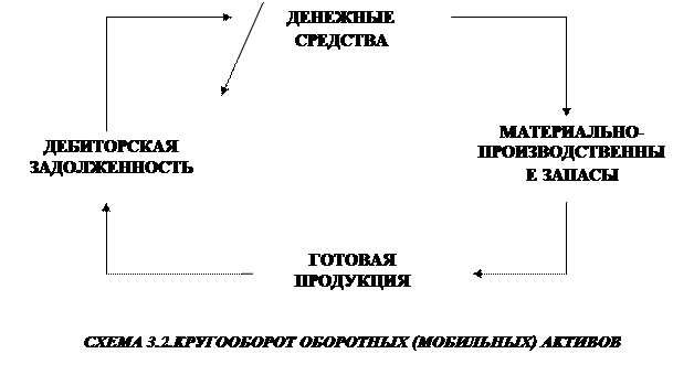 Схема 2.5. Зависимость рентабельности и финансового левериджа - student2.ru