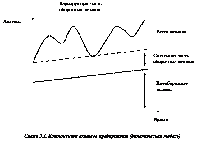 Схема 2.5. Зависимость рентабельности и финансового левериджа - student2.ru