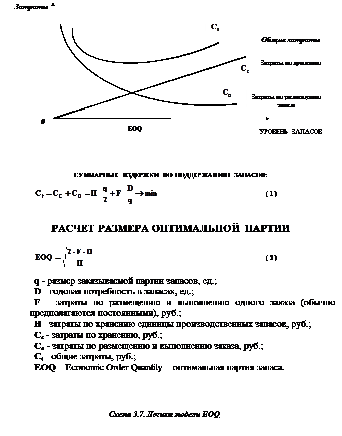 Схема 2.5. Зависимость рентабельности и финансового левериджа - student2.ru