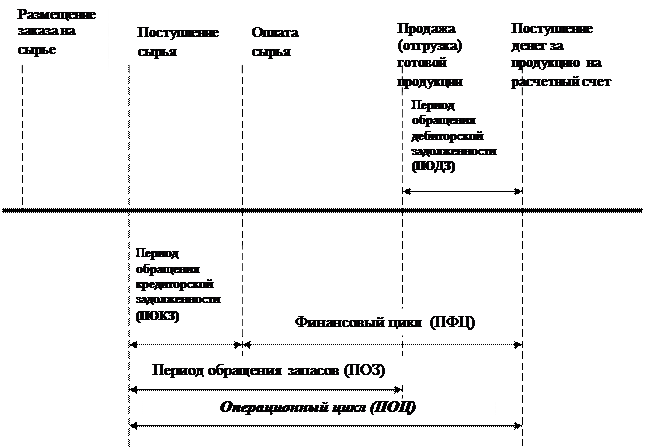 Схема 2.5. Зависимость рентабельности и финансового левериджа - student2.ru