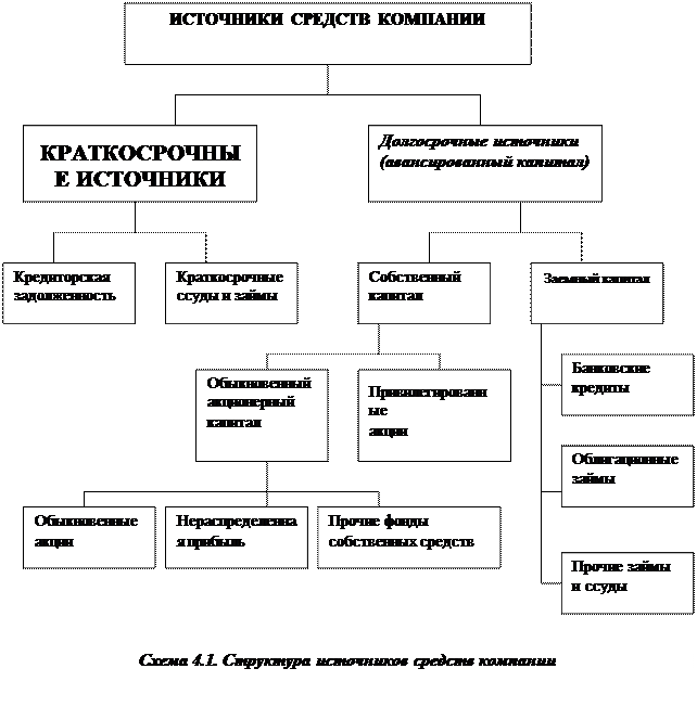 Схема 2.5. Зависимость рентабельности и финансового левериджа - student2.ru