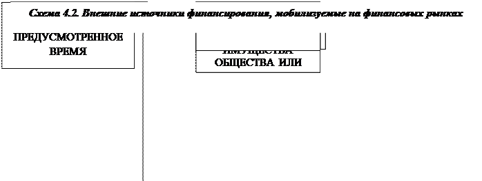 Схема 2.5. Зависимость рентабельности и финансового левериджа - student2.ru