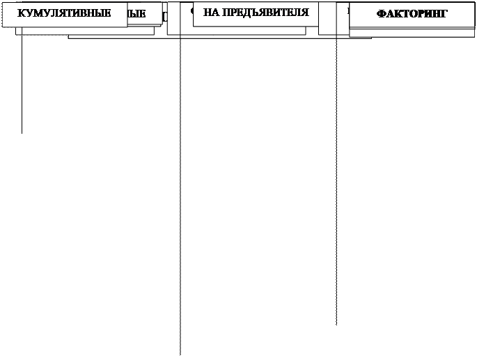 Схема 2.5. Зависимость рентабельности и финансового левериджа - student2.ru