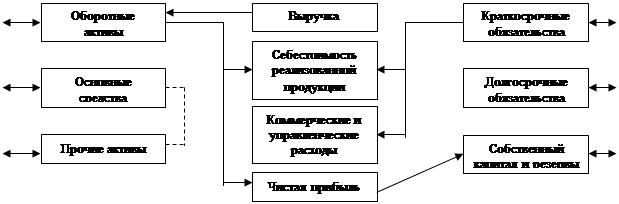 Схема основных потоков денежных средств - student2.ru