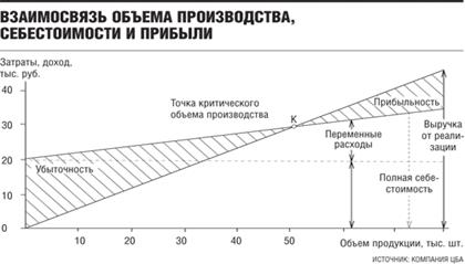 схема отчета о доходах и расходах - student2.ru