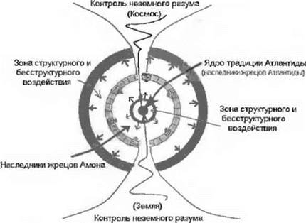 Схема тайного общества первого порядка - student2.ru