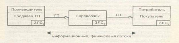 Схема толкающей системы управления материальными потоками на производстве. - student2.ru