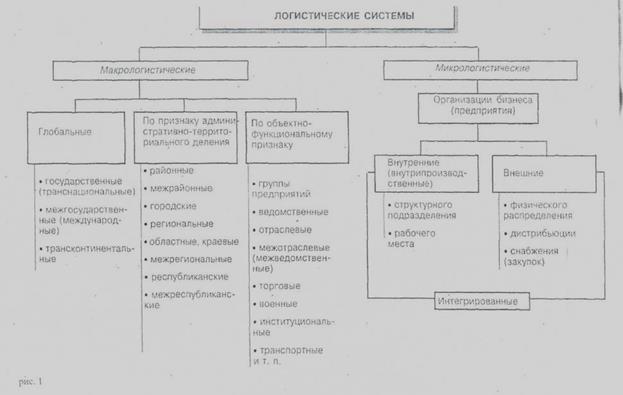 Схема толкающей системы управления материальными потоками на производстве. - student2.ru