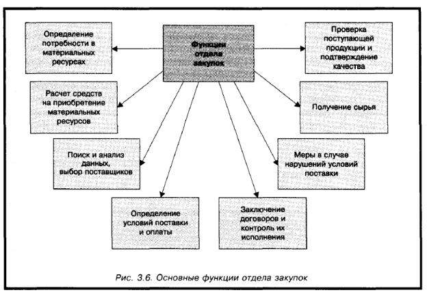 Схема толкающей системы управления материальными потоками на производстве. - student2.ru