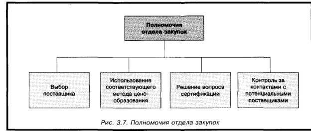 Схема толкающей системы управления материальными потоками на производстве. - student2.ru