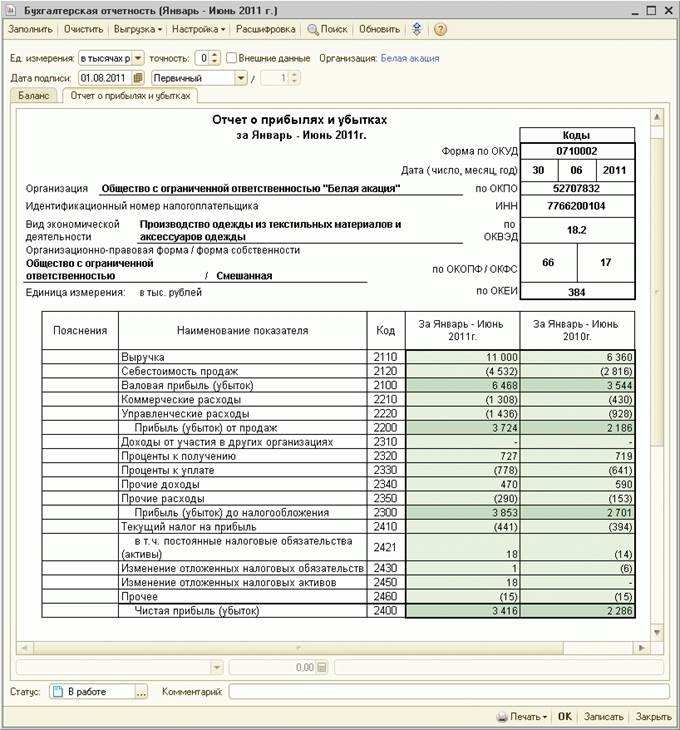 Схемы построения отчета о прибылях и убытках в отечественных и международных стандартах - student2.ru