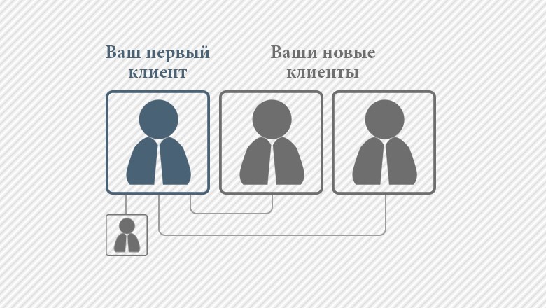 Сколько денег Вы заработаете? - student2.ru