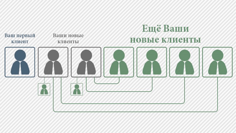 Сколько денег Вы заработаете? - student2.ru