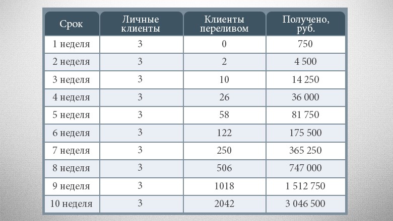 Сколько денег Вы заработаете? - student2.ru