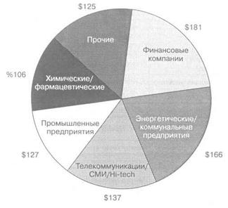 Слияния и поглощения компаний в Европе - student2.ru