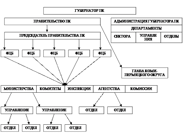 Слушатель МАГУ Пермского края - student2.ru