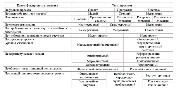 SMART-критерии в целеполагании - student2.ru