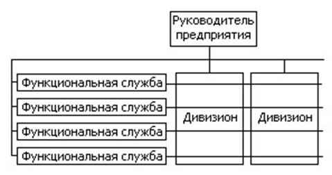 смешанная (конгломеративная) структура управления - student2.ru