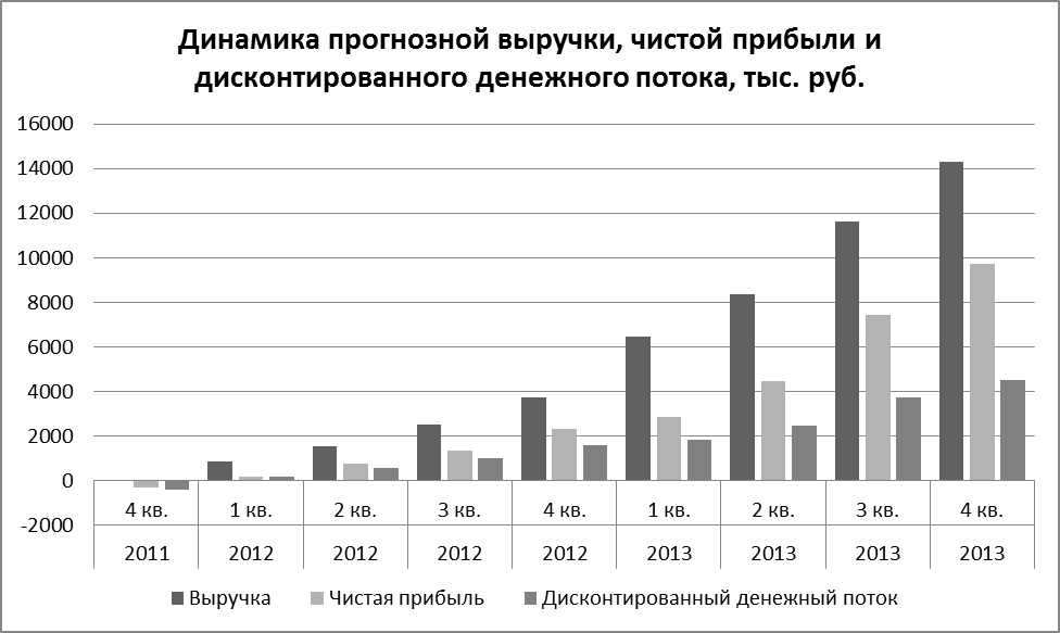 Смета затрат, финансируемая за счет средств субсидии - student2.ru