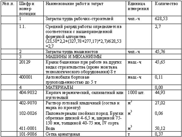 Сметно-нормативная база строительства - student2.ru