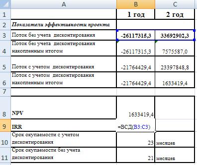 Смысл данного коэффициента показывает максимально допустимый уровень расхода, который может быть связан с текущим проектом - student2.ru